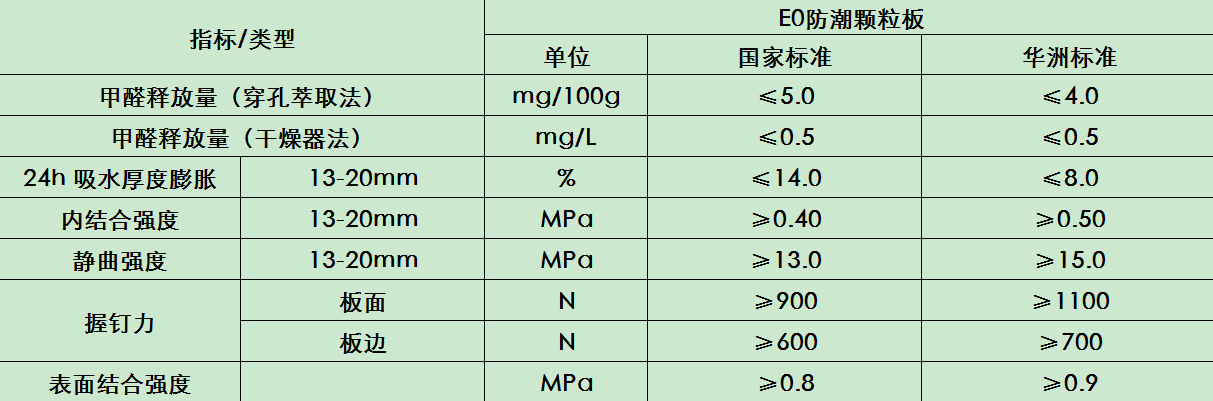 華洲木業(yè) | 拯救雨季潮濕，F(xiàn)4星防潮實木顆粒板(圖5)