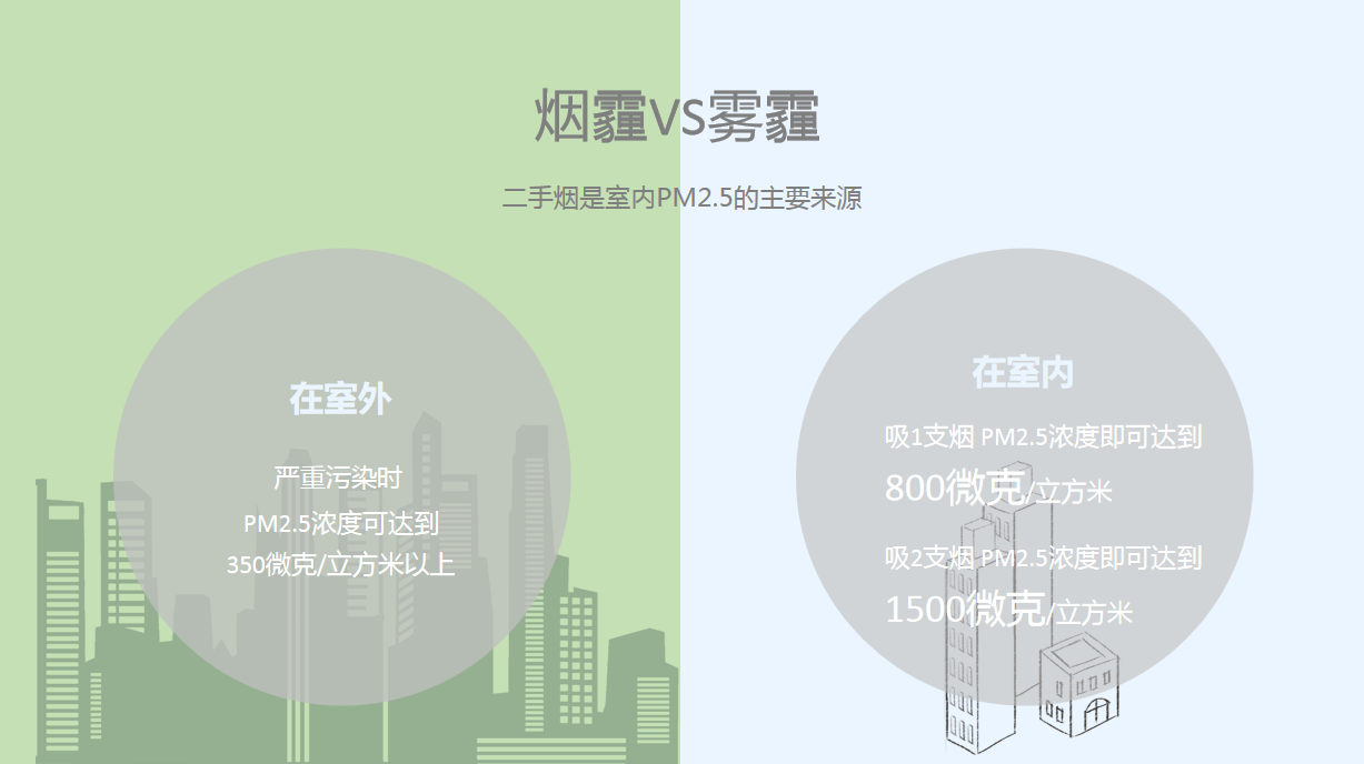 世界無煙日丨為了您愛的人，請放下手中的煙(圖4)