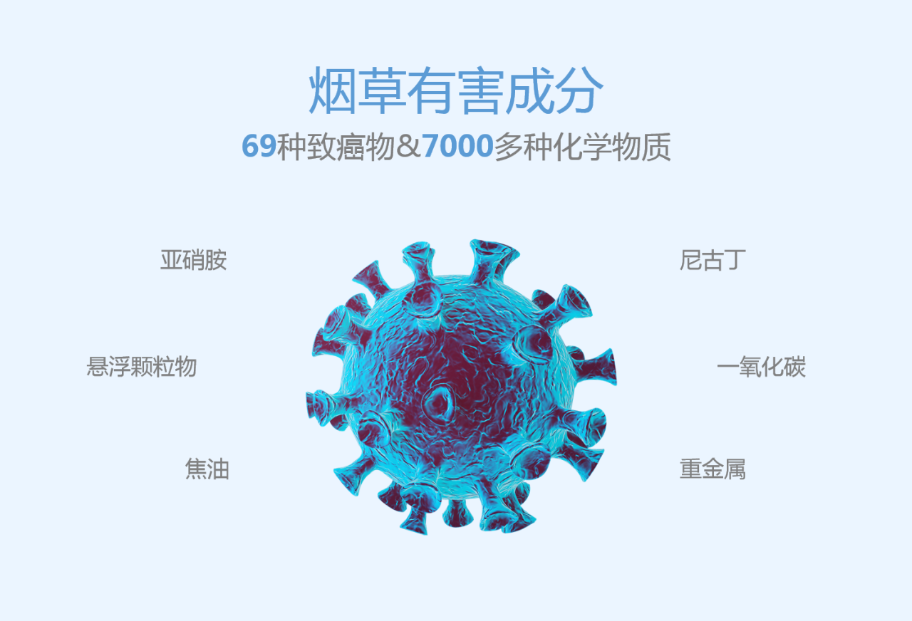世界無煙日丨為了您愛的人，請放下手中的煙(圖2)