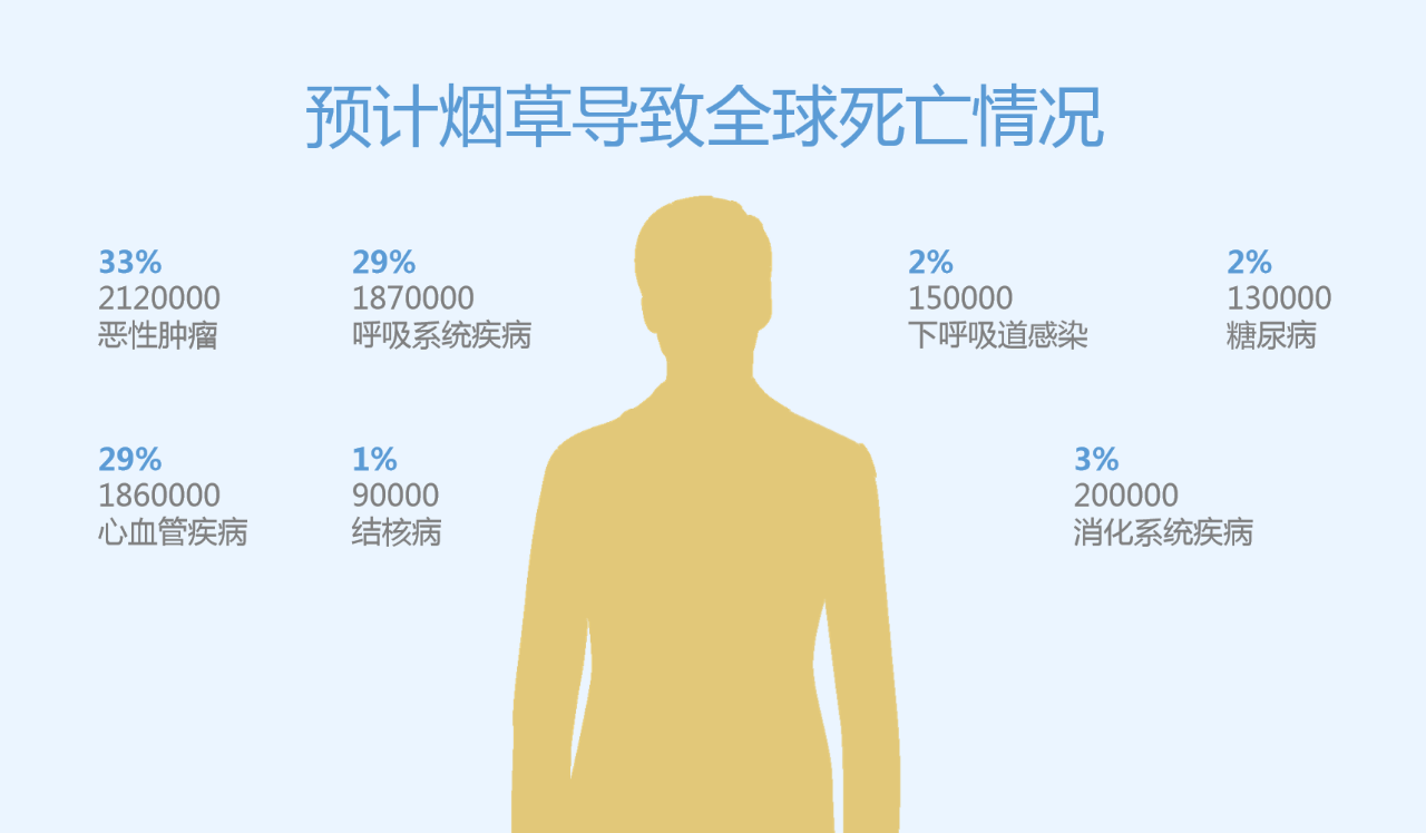世界無煙日丨為了您愛的人，請放下手中的煙(圖3)
