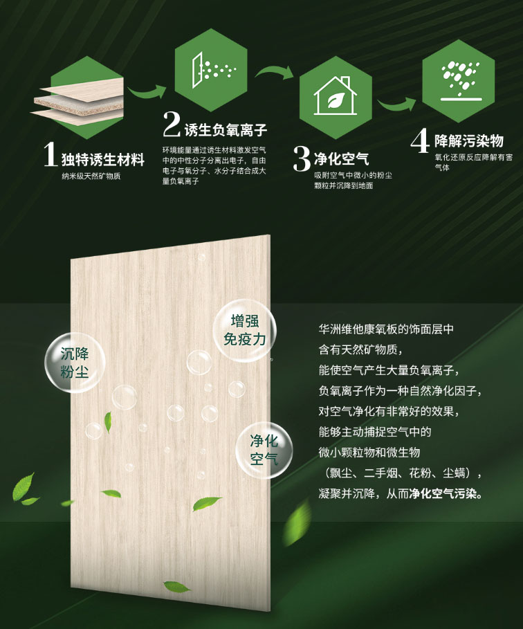24小時(shí)盡享清新空氣，維他康氧板給你一個(gè)無(wú)醛鮮氧的家(圖2)