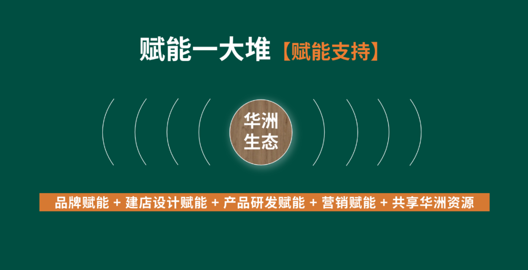 【華洲 · 直播回顧】“板”市重構(gòu)，新風(fēng)口，新商機(jī)！(圖6)