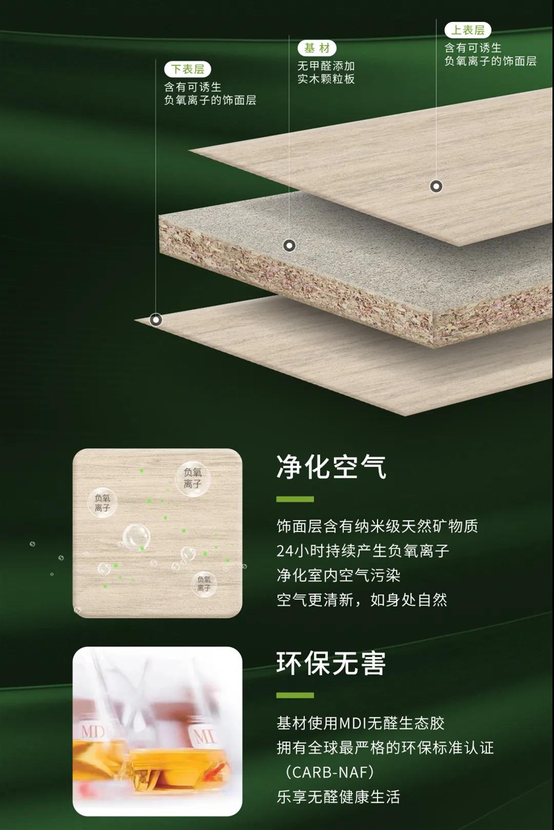 無(wú)醛添加維他康氧板，引領(lǐng)家居環(huán)保再升級(jí)！(圖2)