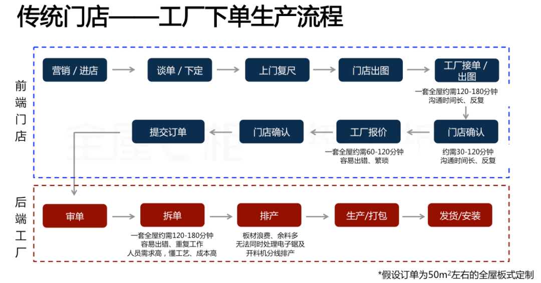 華洲木業(yè)x酷家樂x全屋E柜前后端一體化，助力中小定制企業(yè)數(shù)字化升級(jí)！(圖1)